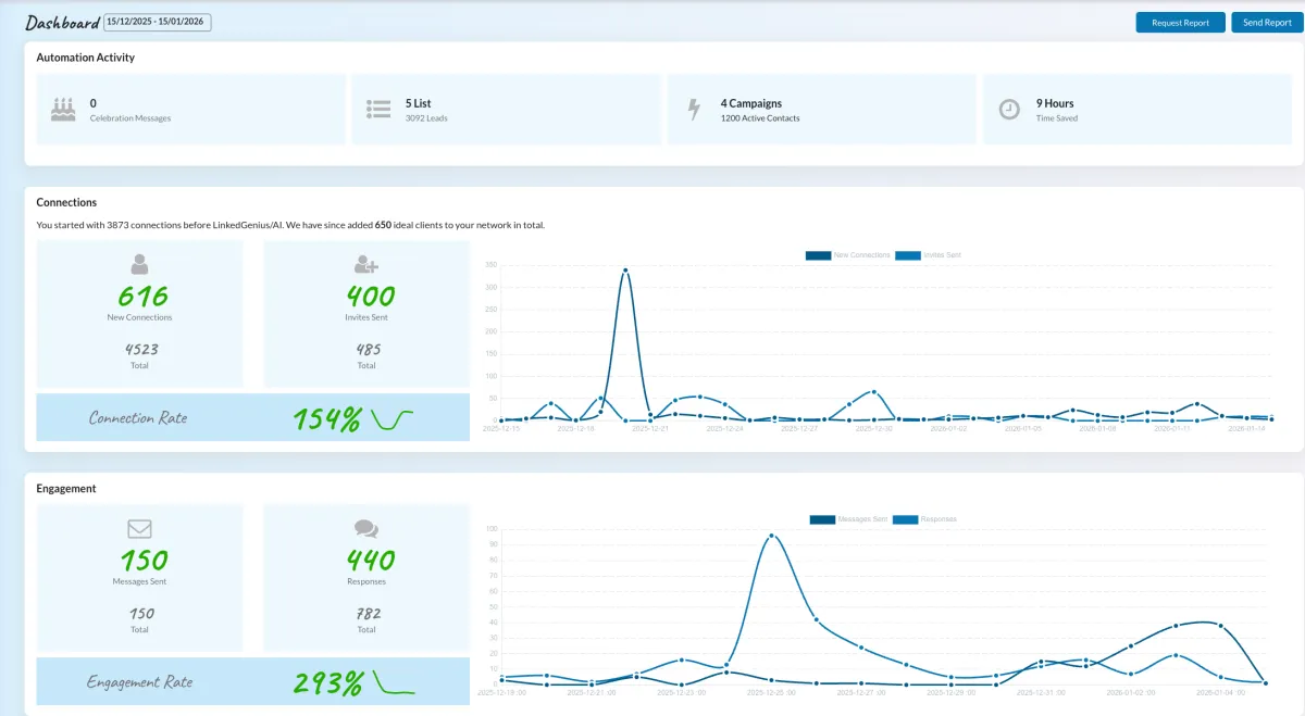 ConnectGenius dashboard interface illustration