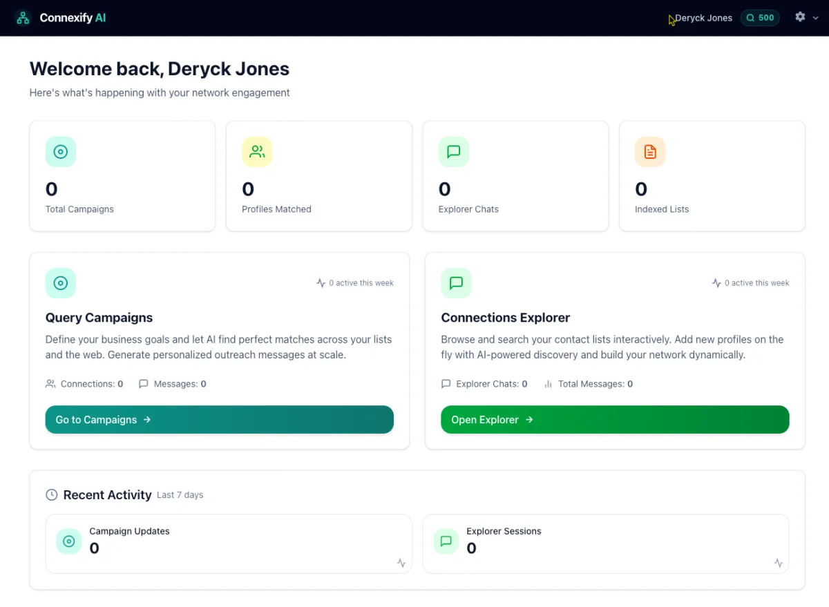 Enterprise dashboard for AutoPilot Pro with charts, SLA monitoring and user permissions UI