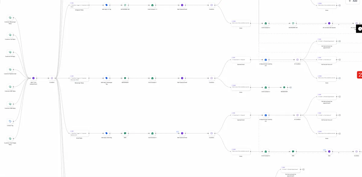 Overlay card showing automation flow diagrams and team annotations
