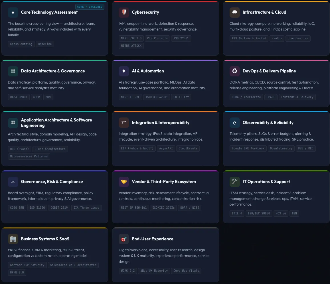 14 modules