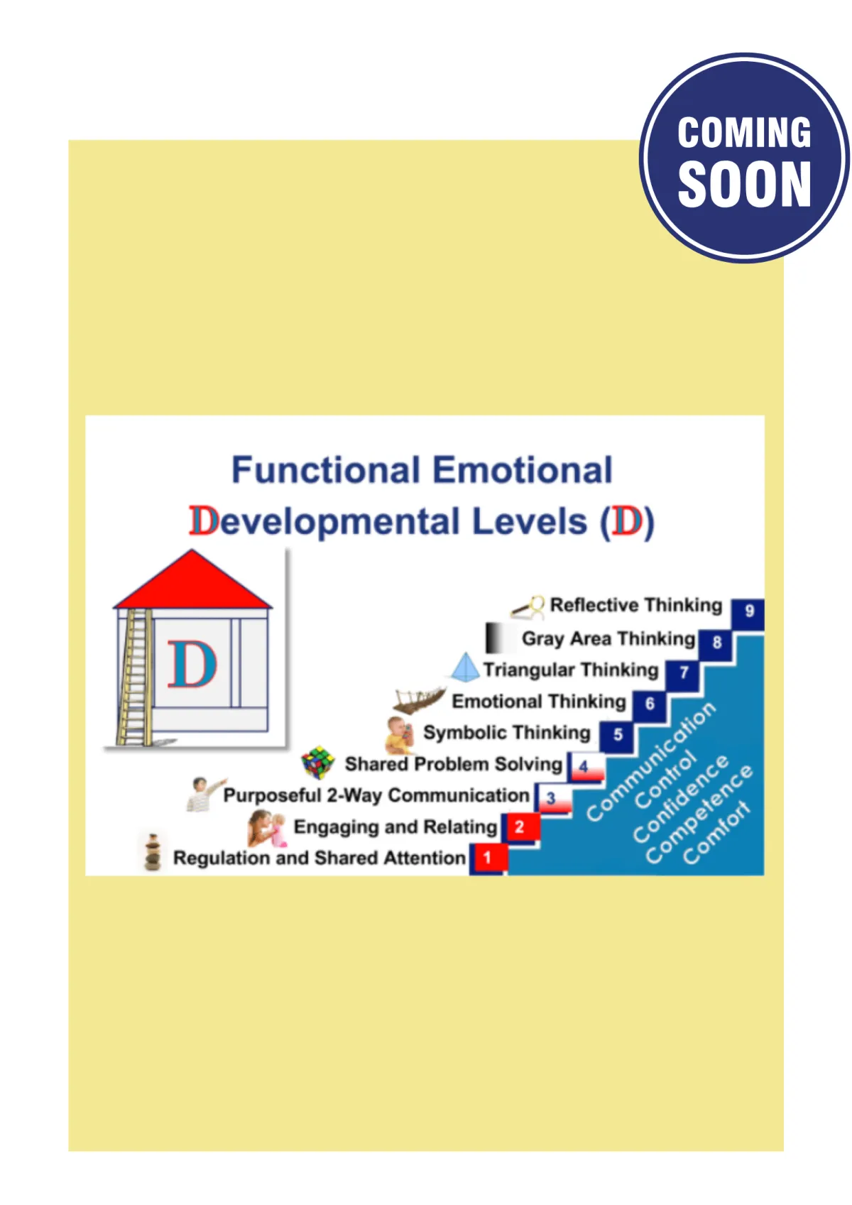 Diagram illustrating the Functional Emotional Developmental Levels for communication in DIR Floortime approach.