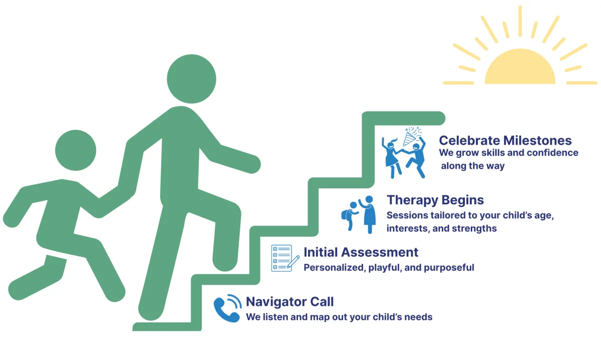 speech therapy for toddlers in Guelph