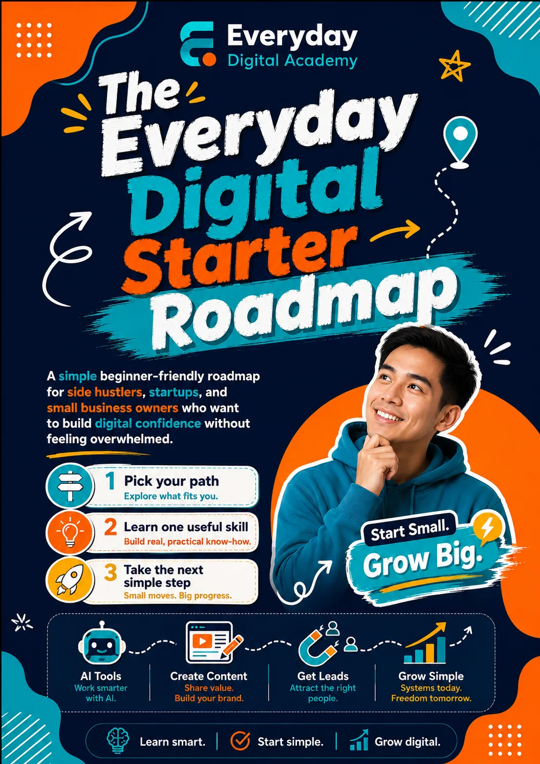 Cover of the free Everyday Digital Starter Roadmap from Everyday Digital Academy