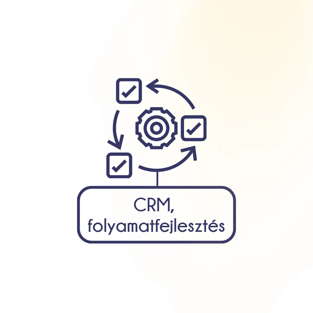 CRM, folyamatfejlesztés