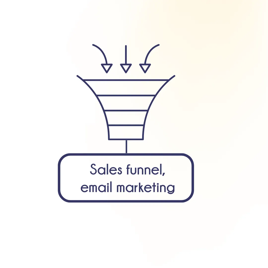 sales funnel