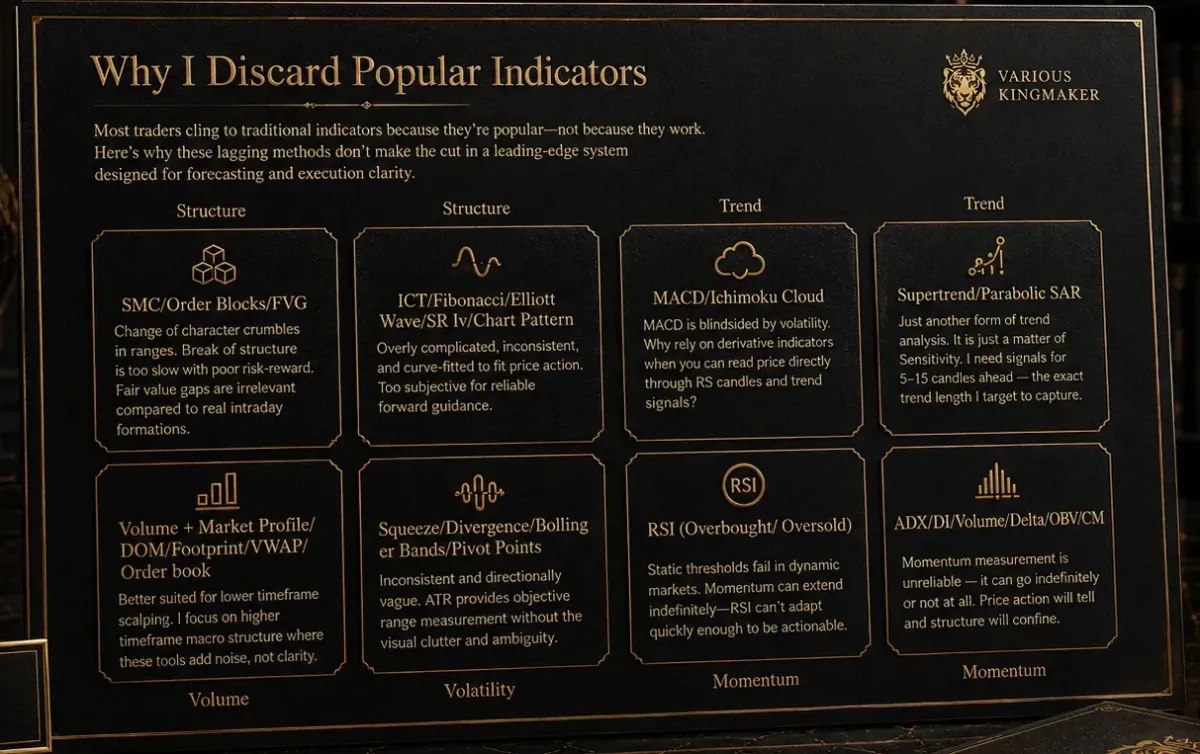 Kingmaker Seer trading process slide for structured chart analysis