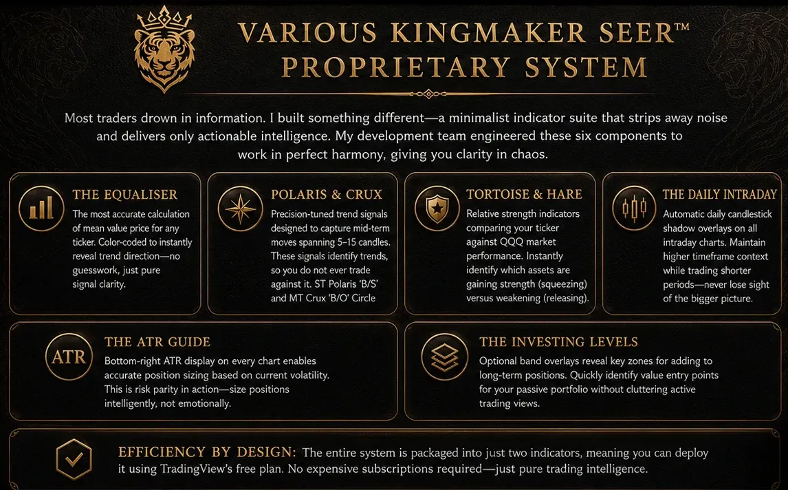 Kingmaker Seer market analysis framework slide