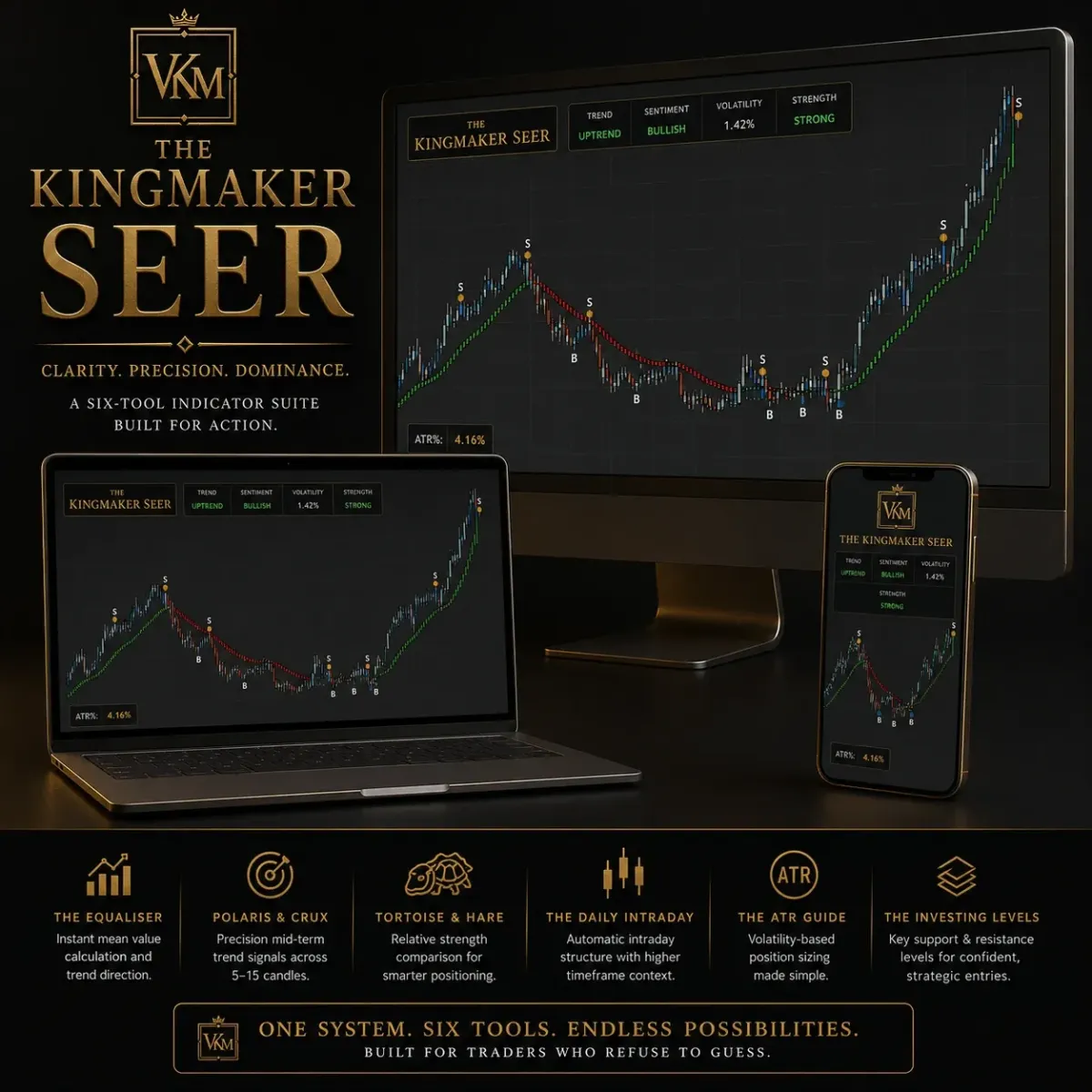 Kingmaker Seer shown on laptop and mobile trading screens