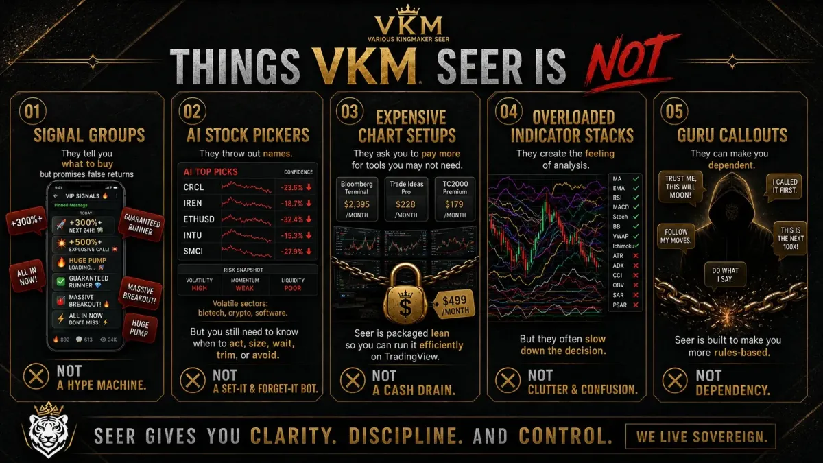 Kingmaker Seer market analysis framework slide