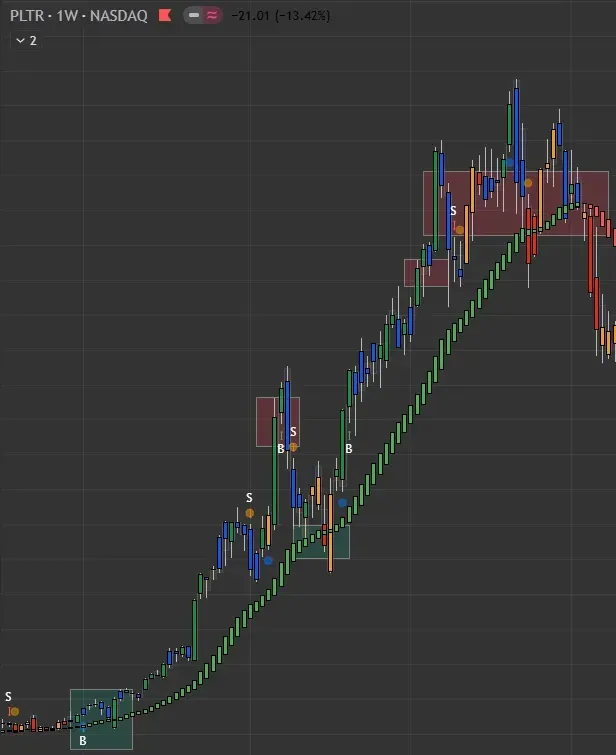 Educational swing trade chart example for PLTR using structured market analysis