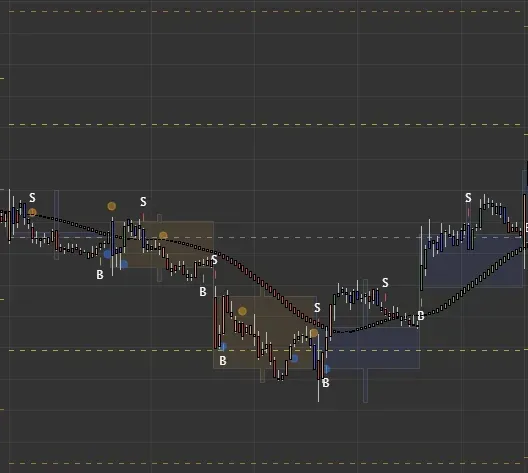Educational intraday trade chart example for GOOGL using ATR structured market analysis