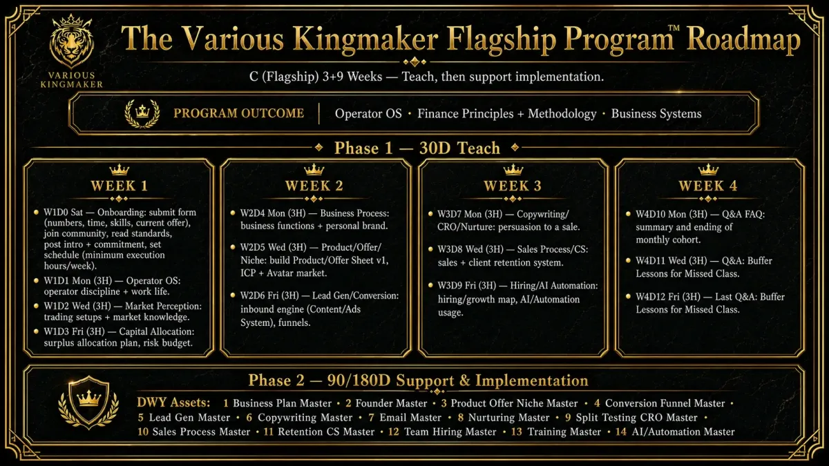 Various Kingmaker Flagship Program roadmap showing the operator transformation path deliverables