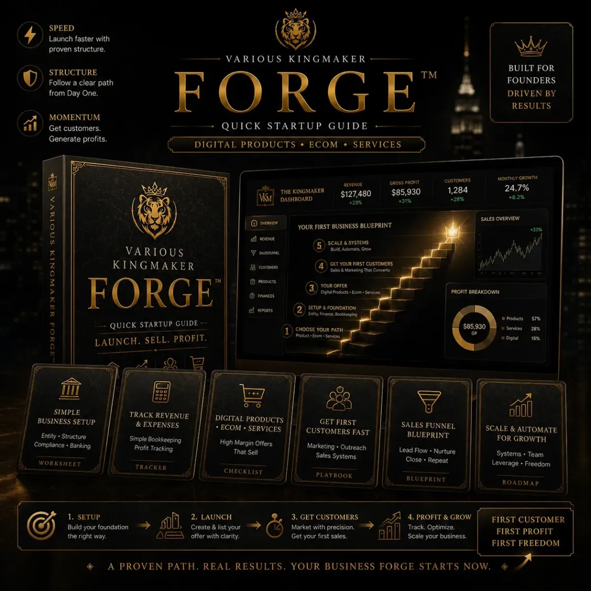 Various Kingmaker Forge Fiery Launch Formula Sequence