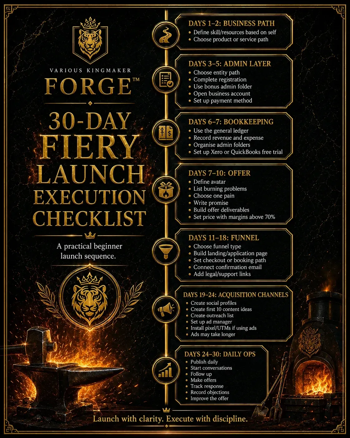 Various Kingmaker Forge Fiery Launch Formula digital guide