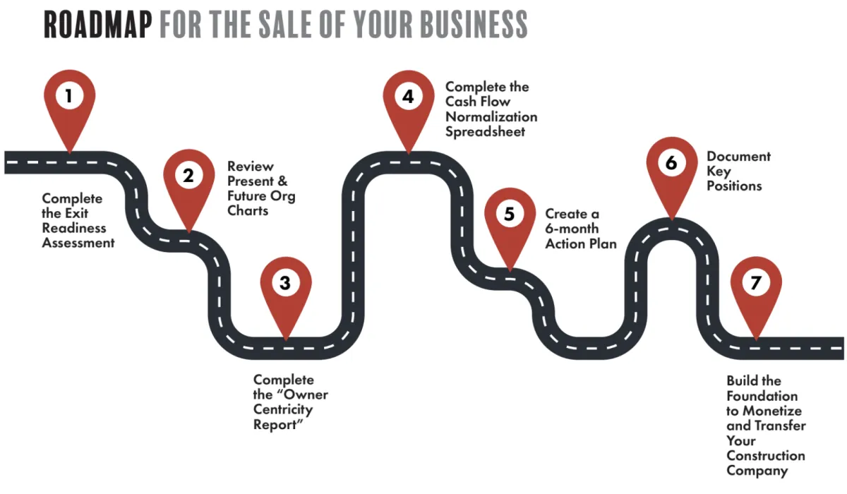 Roadmap for the Sale of Your Business