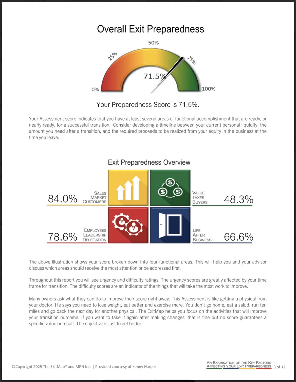 Exit Readiness Assessment