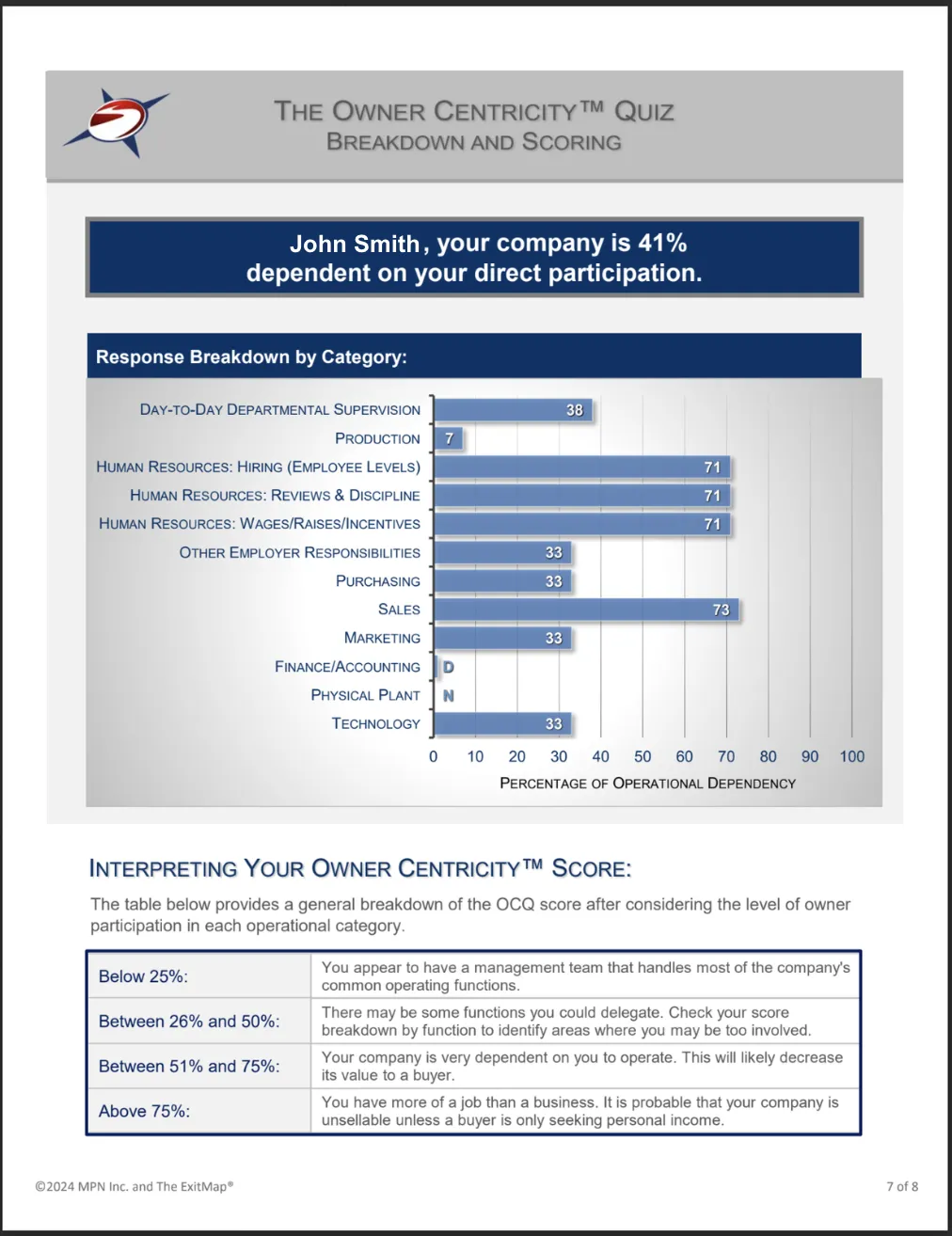 Owner Centricity Report 