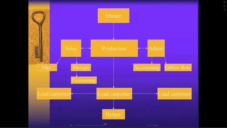 Organizing for Success: 5 Steps to Implement Standard Operating Procedures