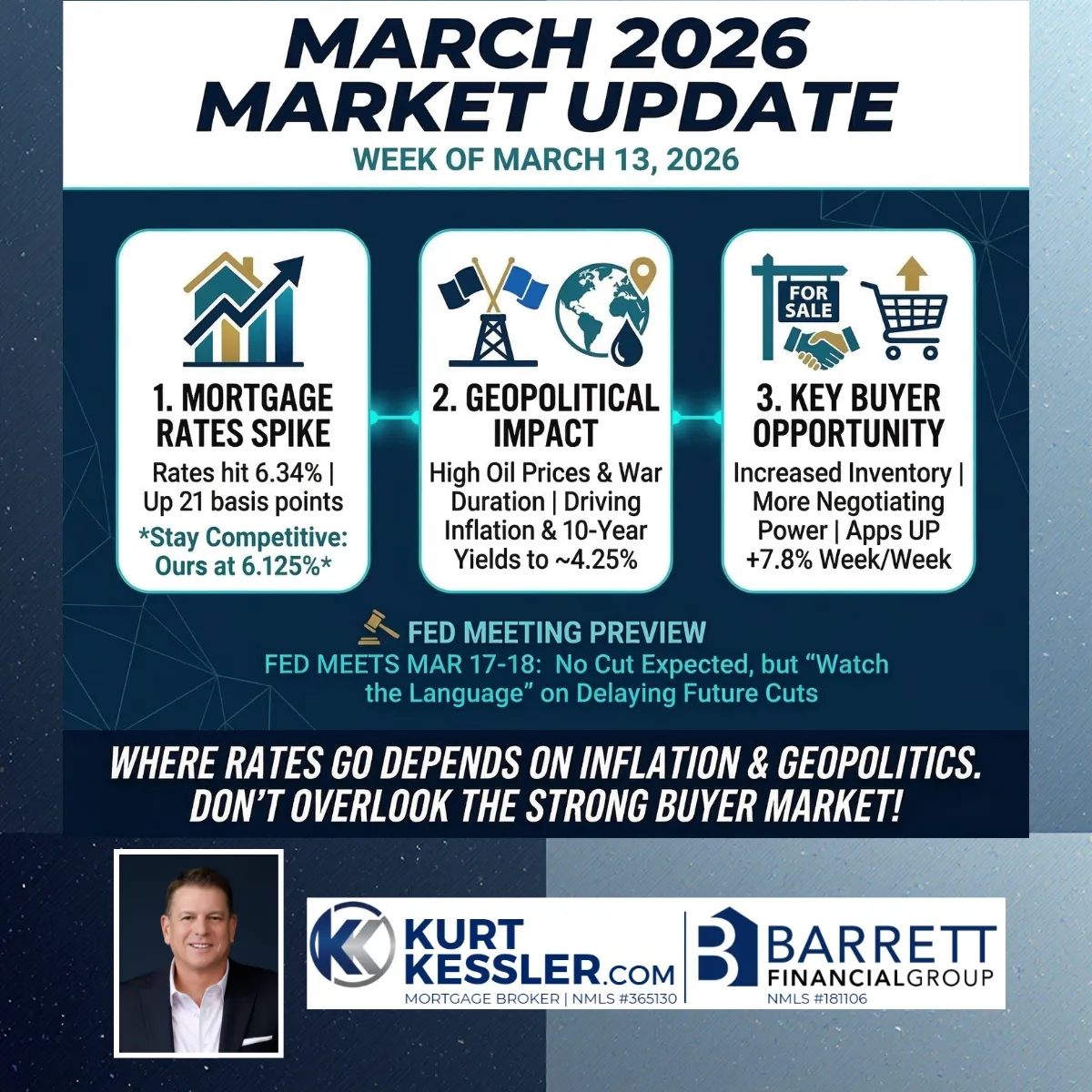 Friday 13th Mortgage Market