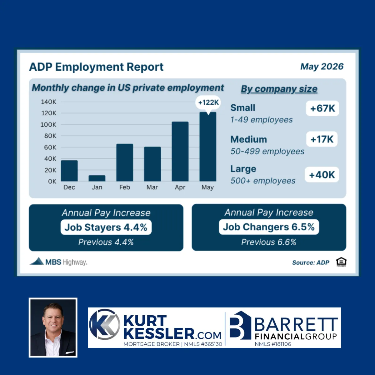 ADP Employment Report