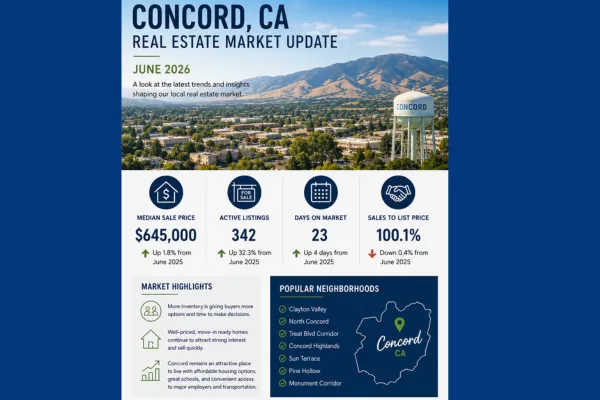 Concord, CA Real Estate Market Update – June 2026