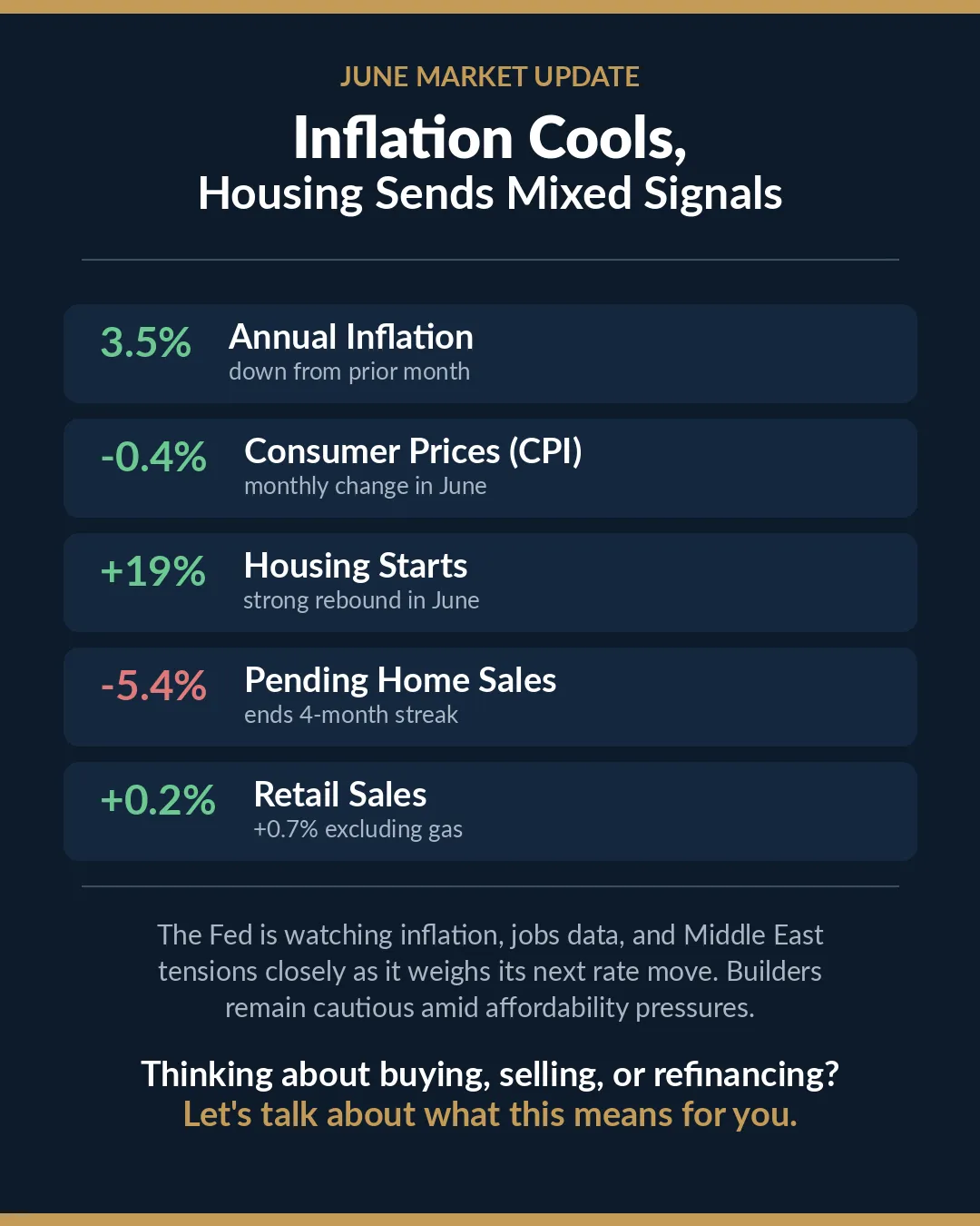 Good News on Inflation