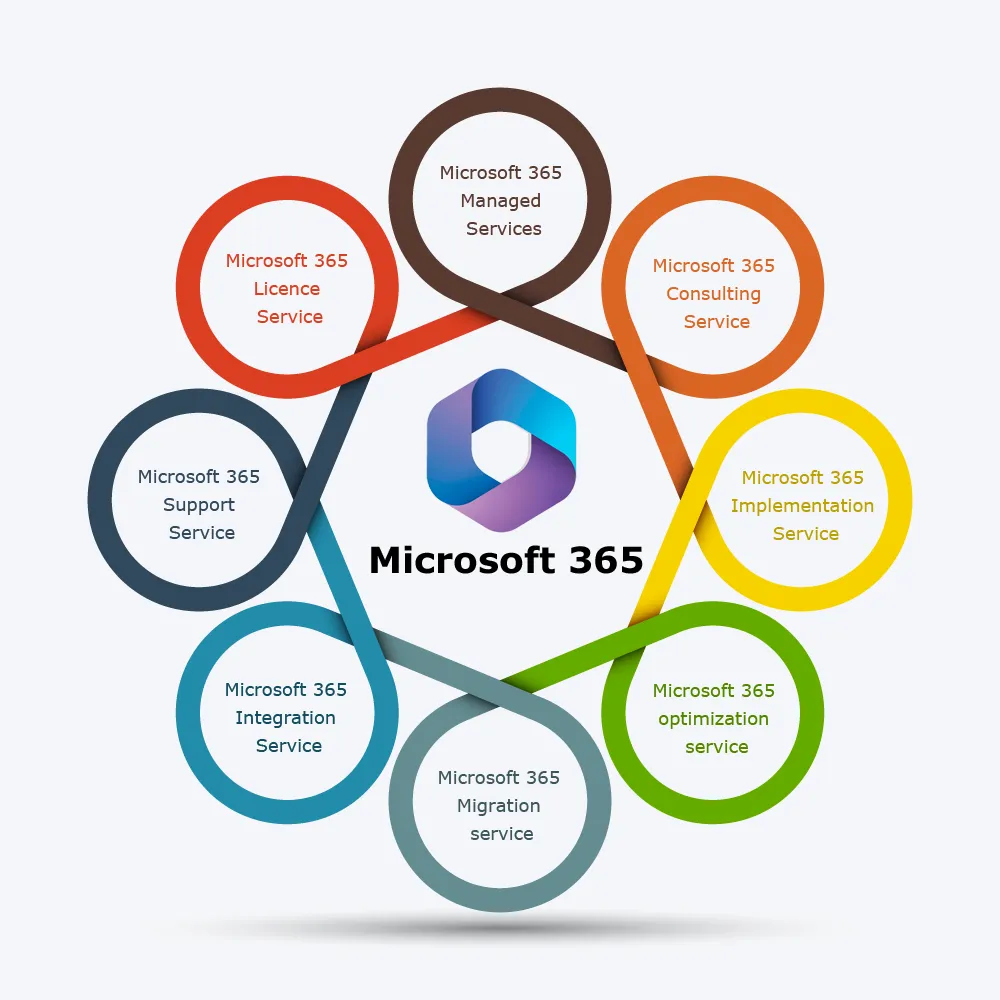 Microsoft 365 Services in Syracuse, NY