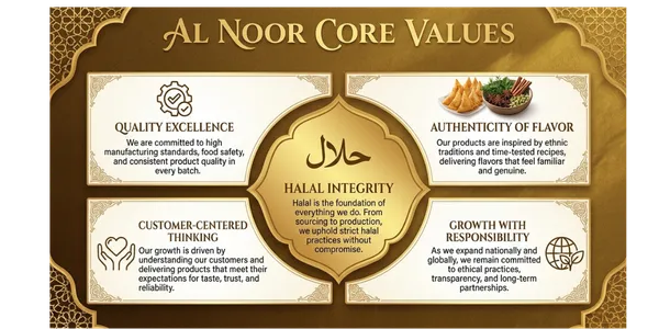 Customer-Focused Halal Food Brand | Trusted Taste & Reliable Products | Al Noor Foods
