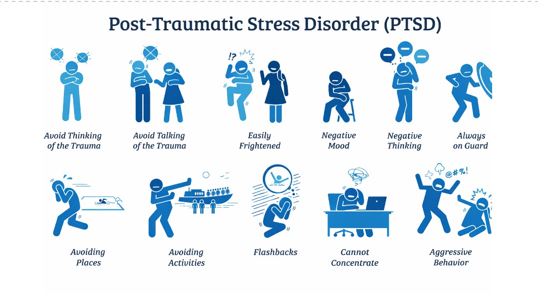 A box with human Graphical figures Depicting different Symptoms of PTSD