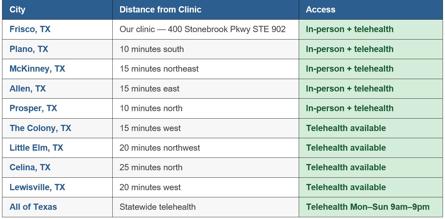 A big box with two columns showing Different service areas of Medivira Throughout Texas With options of in person And telehealth appointments availibility at each of these places