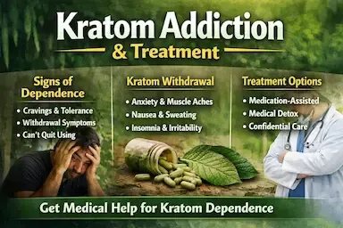 Kratom addiction and treatment infographic showing signs of dependence including cravings, tolerance, and withdrawal symptoms, kratom withdrawal effects such as anxiety, muscle aches, nausea, sweating, and insomnia, and treatment options including medication-assisted treatment, medical detox, and confidential care — Medivira
