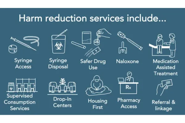 Harm Reduction Strategy