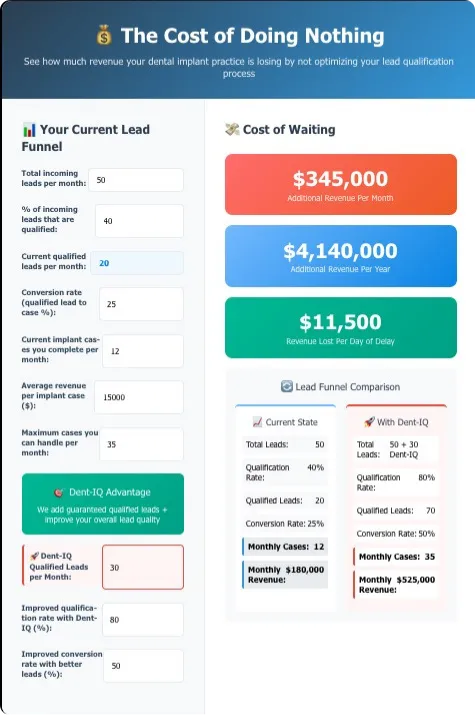 Enter your Numbers here and see how  Dent-IQ can improve your practice