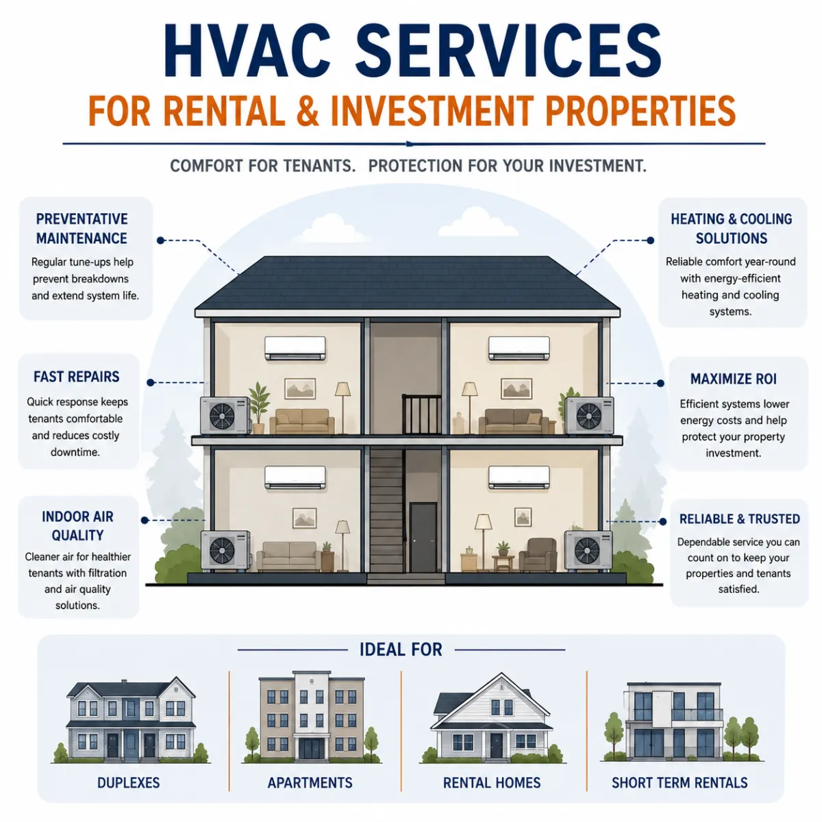 HVAC services for rental homes, apartments, duplexes and investment properties in Oxford, Mississippi