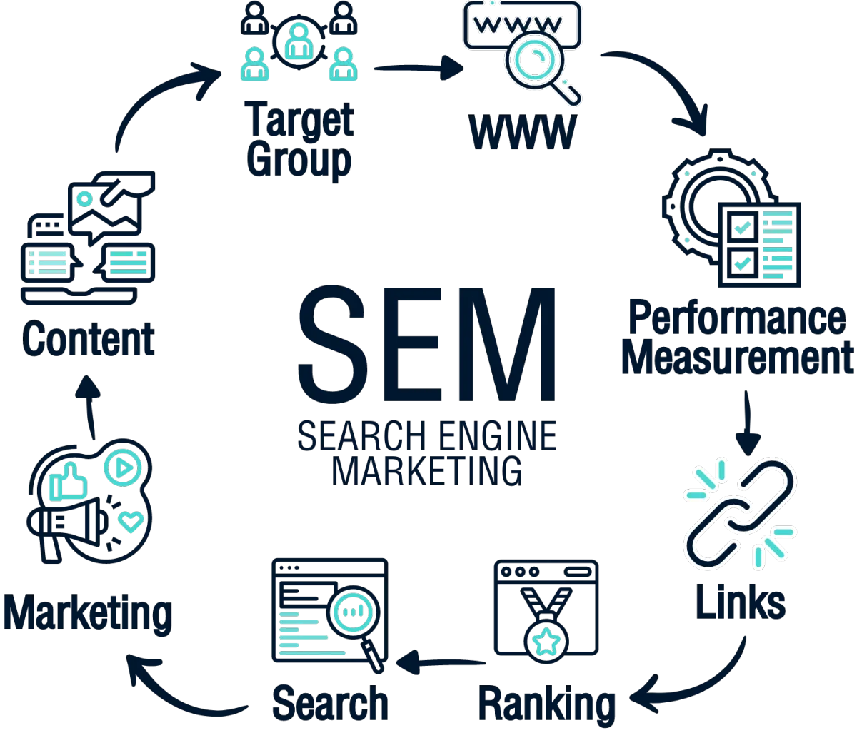 SEM Search Engine Marketing Keyword Research