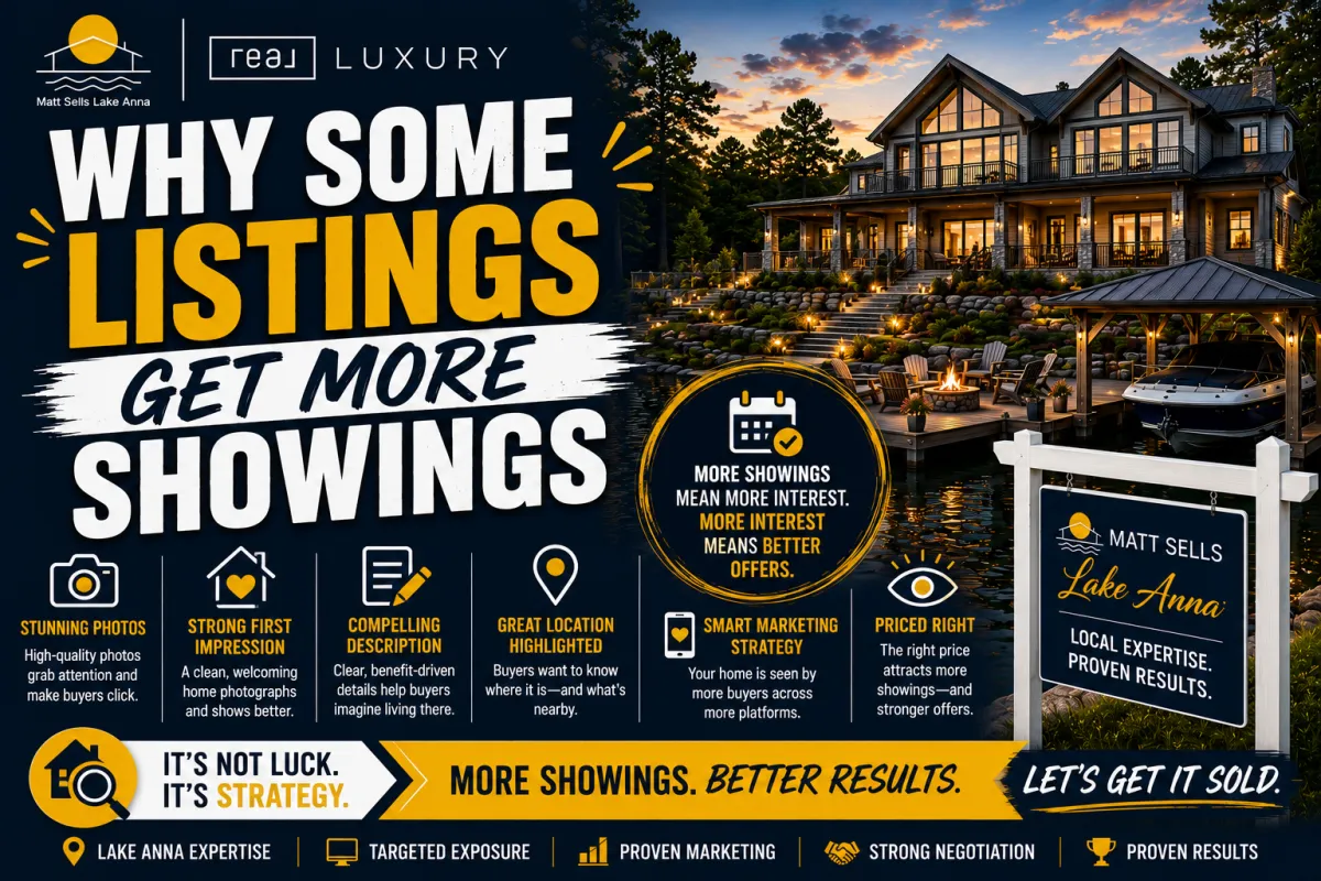 Professional marketing, pricing strategy, and home presentation can help increase buyer interest and showings for Lake Anna homes.