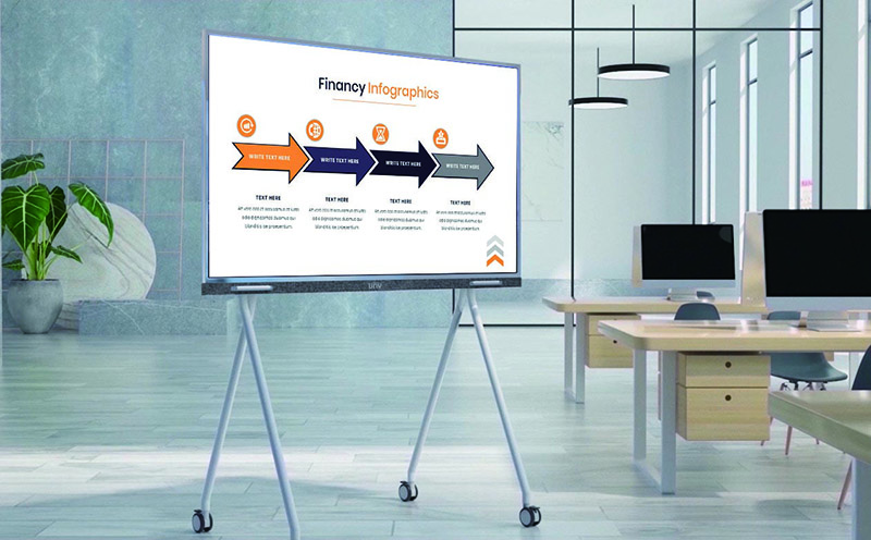 Interactive Whiteboard Comparison: Hikvision Vs Maxhub Vs Hisense Vs LG Vs Samsung