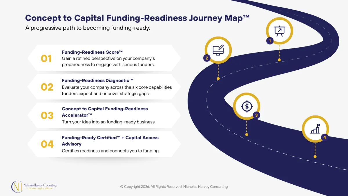 Concept to Capital Funding-Readiness Journey Map