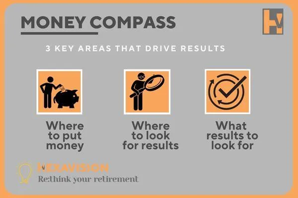Image of 3 Key areas that drive financial results