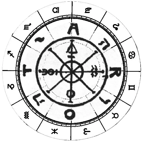 Fortuna Sanctum