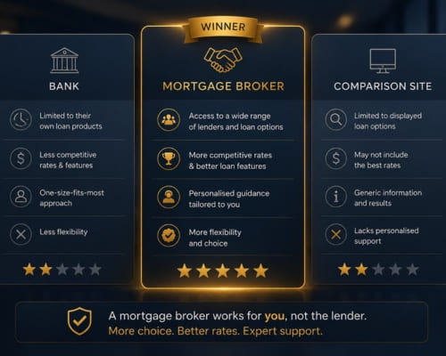  SMSF Loans