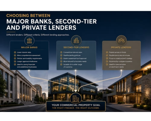  SMSF Loans