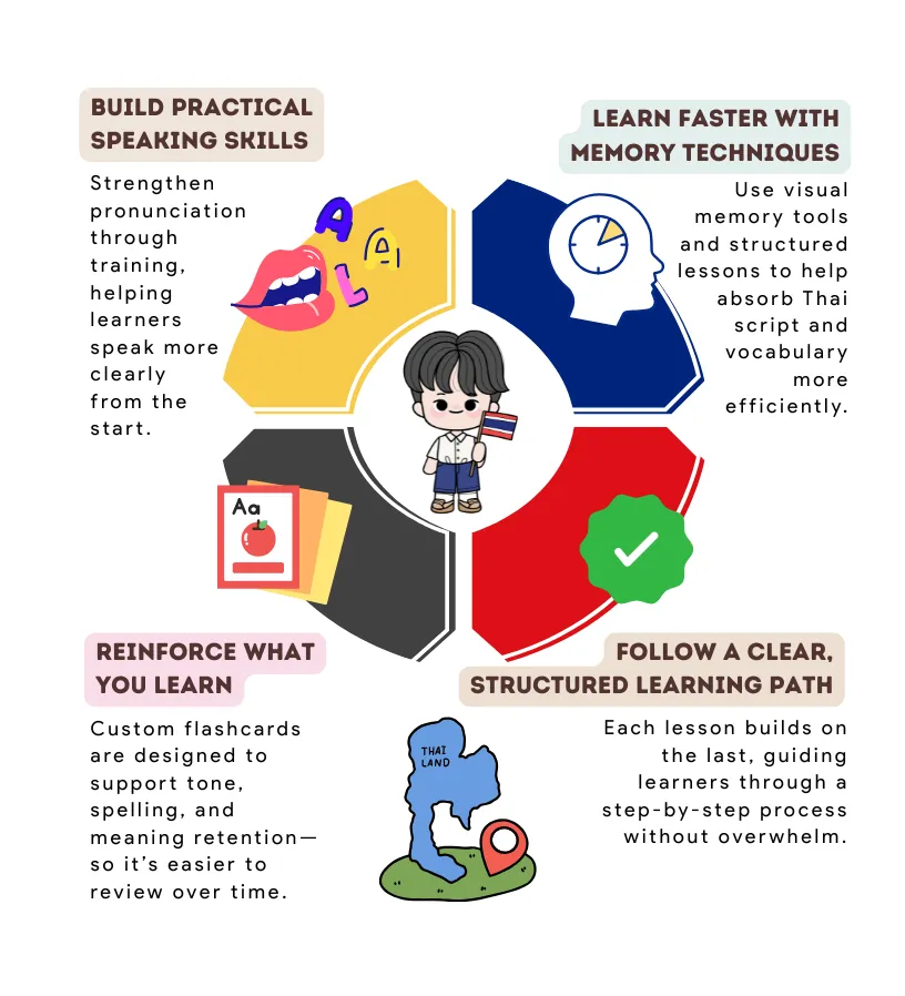 Learn How To