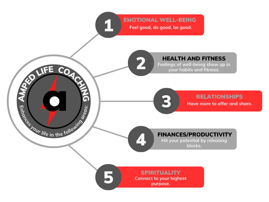 Benefits of Life coaching