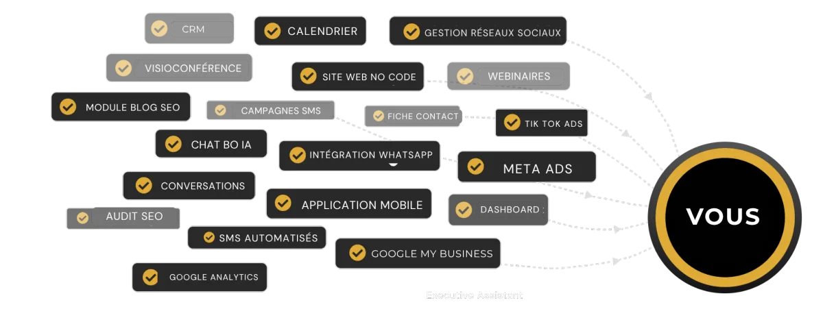 Solution Digital pour entreprise