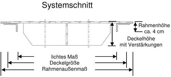 Systemschnitt Stahl und Edelstahl Schachtabdeckung befahrbar bis 15t Bruchlast quadratisch eckig tagwasserdicht und geruchsdicht (F5GS|F15GS)