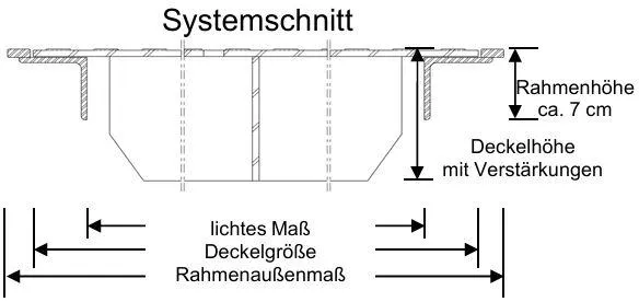 Systemschnitt Schachtabdeckung Edelstahl befahrbar bis 80t Bruchlast quadratisch eckig ohne Dichtung (F25|F40|F80)