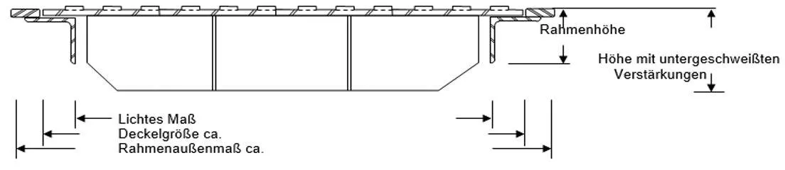 Systemschnitt Runde Stahl Schachtabdeckung befahrbar bis 15t Bruchlast  ohne Dichtung (F5|F15 rund)