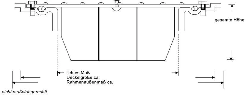 Systemschnitt Runde Stahl Schachtabdeckung befahrbar bis 80t Bruchlast mit Dichtung (F25GS|F40GS|F80GS rund)