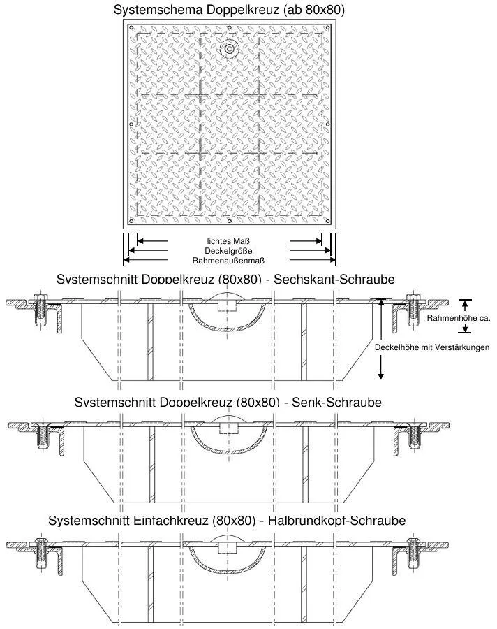 Systemschema Doppelkreuz Stahl und Edelstahl Schachtabdeckung befahrbar bis 15t Bruchlast quadratisch eckig tagwasserdicht und geruchsdicht (F5GS|F15GS)